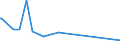 KN 25085000 /Exporte /Einheit = Preise (Euro/Tonne) /Partnerland: Aegypten /Meldeland: Europäische Union /25085000:Andalusit, Cyanit und Sillimanit