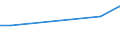 KN 25085000 /Exporte /Einheit = Preise (Euro/Tonne) /Partnerland: Kolumbien /Meldeland: Europäische Union /25085000:Andalusit, Cyanit und Sillimanit