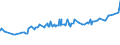 KN 25085000 /Exporte /Einheit = Preise (Euro/Tonne) /Partnerland: Argentinien /Meldeland: Eur27_2020 /25085000:Andalusit, Cyanit und Sillimanit