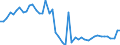 CN 25086000 /Exports /Unit = Prices (Euro/ton) /Partner: Germany /Reporter: Eur27_2020 /25086000:Mullite