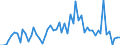 KN 25086000 /Exporte /Einheit = Preise (Euro/Tonne) /Partnerland: Ver.koenigreich(Ohne Nordirland) /Meldeland: Eur27_2020 /25086000:Mullit