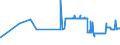 KN 25087000 /Exporte /Einheit = Preise (Euro/Tonne) /Partnerland: Irland /Meldeland: Eur27_2020 /25087000:Schamotte-koernungen und Ton-dinasmassen