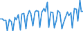 CN 25087000 /Exports /Unit = Prices (Euro/ton) /Partner: United Kingdom(Excluding Northern Ireland) /Reporter: Eur27_2020 /25087000:Chamotte or Dinas Earths