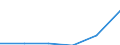 KN 25087000 /Exporte /Einheit = Preise (Euro/Tonne) /Partnerland: Schweiz /Meldeland: Eur27 /25087000:Schamotte-koernungen und Ton-dinasmassen