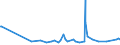 KN 25087000 /Exporte /Einheit = Preise (Euro/Tonne) /Partnerland: Liechtenstein /Meldeland: Eur27_2020 /25087000:Schamotte-koernungen und Ton-dinasmassen