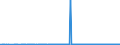 KN 25087000 /Exporte /Einheit = Preise (Euro/Tonne) /Partnerland: Estland /Meldeland: Eur27_2020 /25087000:Schamotte-koernungen und Ton-dinasmassen