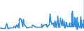 KN 25087000 /Exporte /Einheit = Preise (Euro/Tonne) /Partnerland: Lettland /Meldeland: Eur27_2020 /25087000:Schamotte-koernungen und Ton-dinasmassen