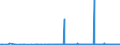 KN 25087000 /Exporte /Einheit = Preise (Euro/Tonne) /Partnerland: Litauen /Meldeland: Eur27_2020 /25087000:Schamotte-koernungen und Ton-dinasmassen