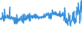 KN 25087000 /Exporte /Einheit = Preise (Euro/Tonne) /Partnerland: Tschechien /Meldeland: Eur27_2020 /25087000:Schamotte-koernungen und Ton-dinasmassen
