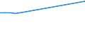 KN 25087000 /Exporte /Einheit = Preise (Euro/Tonne) /Partnerland: Armenien /Meldeland: Eur27_2020 /25087000:Schamotte-koernungen und Ton-dinasmassen