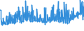 KN 25087000 /Exporte /Einheit = Preise (Euro/Tonne) /Partnerland: Slowenien /Meldeland: Eur27_2020 /25087000:Schamotte-koernungen und Ton-dinasmassen