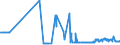 KN 25087000 /Exporte /Einheit = Preise (Euro/Tonne) /Partnerland: Ehem.jug.rep.mazed /Meldeland: Eur27_2020 /25087000:Schamotte-koernungen und Ton-dinasmassen