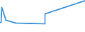KN 25087000 /Exporte /Einheit = Preise (Euro/Tonne) /Partnerland: Libyen /Meldeland: Eur27_2020 /25087000:Schamotte-koernungen und Ton-dinasmassen