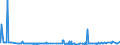 KN 25087000 /Exporte /Einheit = Preise (Euro/Tonne) /Partnerland: Aegypten /Meldeland: Eur27_2020 /25087000:Schamotte-koernungen und Ton-dinasmassen