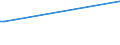 KN 25087000 /Exporte /Einheit = Preise (Euro/Tonne) /Partnerland: Mali /Meldeland: Europäische Union /25087000:Schamotte-koernungen und Ton-dinasmassen