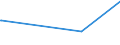 KN 25087000 /Exporte /Einheit = Preise (Euro/Tonne) /Partnerland: Guinea-biss. /Meldeland: Europäische Union /25087000:Schamotte-koernungen und Ton-dinasmassen