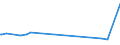KN 25087000 /Exporte /Einheit = Preise (Euro/Tonne) /Partnerland: Guinea /Meldeland: Eur27_2020 /25087000:Schamotte-koernungen und Ton-dinasmassen