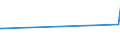 KN 25087000 /Exporte /Einheit = Preise (Euro/Tonne) /Partnerland: Togo /Meldeland: Eur27_2020 /25087000:Schamotte-koernungen und Ton-dinasmassen