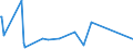 KN 25087000 /Exporte /Einheit = Preise (Euro/Tonne) /Partnerland: Kamerun /Meldeland: Eur27_2020 /25087000:Schamotte-koernungen und Ton-dinasmassen
