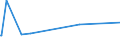 KN 25087000 /Exporte /Einheit = Preise (Euro/Tonne) /Partnerland: Gabun /Meldeland: Eur27_2020 /25087000:Schamotte-koernungen und Ton-dinasmassen