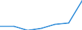 KN 2508 /Exporte /Einheit = Preise (Euro/Tonne) /Partnerland: Schweiz /Meldeland: Eur27 /2508:Ton und Lehm, Andalusit, Cyanit, Sillimanit, Auch Gebrannt; Mullit; Schamotte-körnungen und Ton-dinasmassen (Ausg. Kaolin und Anderer Kaolinhaltiger ton und Geblähter Ton)