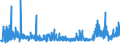 KN 2508 /Exporte /Einheit = Preise (Euro/Tonne) /Partnerland: Ukraine /Meldeland: Eur27_2020 /2508:Ton und Lehm, Andalusit, Cyanit, Sillimanit, Auch Gebrannt; Mullit; Schamotte-körnungen und Ton-dinasmassen (Ausg. Kaolin und Anderer Kaolinhaltiger ton und Geblähter Ton)