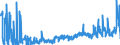 CN 25090000 /Exports /Unit = Prices (Euro/ton) /Partner: Poland /Reporter: Eur27_2020 /25090000:Chalk