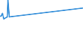 KN 25090000 /Exporte /Einheit = Preise (Euro/Tonne) /Partnerland: Tschad /Meldeland: Europäische Union /25090000:Kreide