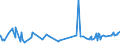 CN 25090000 /Exports /Unit = Prices (Euro/ton) /Partner: Sierra Leone /Reporter: Eur27_2020 /25090000:Chalk