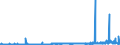 KN 2509 /Exporte /Einheit = Preise (Euro/Tonne) /Partnerland: Finnland /Meldeland: Eur27_2020 /2509:Kreide