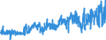 KN 2509 /Exporte /Einheit = Preise (Euro/Tonne) /Partnerland: Schweiz /Meldeland: Eur27_2020 /2509:Kreide