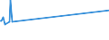 KN 2509 /Exporte /Einheit = Preise (Euro/Tonne) /Partnerland: Tschad /Meldeland: Europäische Union /2509:Kreide