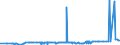 CN 2509 /Exports /Unit = Prices (Euro/ton) /Partner: Burundi /Reporter: Eur27_2020 /2509:Chalk