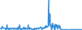 CN 25101000 /Exports /Unit = Prices (Euro/ton) /Partner: Ireland /Reporter: Eur27_2020 /25101000:Natural Calcium Phosphates and Natural Aluminium Calcium Phosphates, Natural and Phosphatic Chalk, Unground
