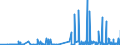 KN 25102000 /Exporte /Einheit = Preise (Euro/Tonne) /Partnerland: Italien /Meldeland: Eur27_2020 /25102000:Calciumphosphate und Aluminiumcalciumphosphate, NatÃ¼rliche, und Phosphatkreiden, Gemahlen