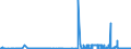 KN 25102000 /Exporte /Einheit = Preise (Euro/Tonne) /Partnerland: Ver.koenigreich /Meldeland: Eur27_2020 /25102000:Calciumphosphate und Aluminiumcalciumphosphate, NatÃ¼rliche, und Phosphatkreiden, Gemahlen