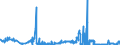 KN 25102000 /Exporte /Einheit = Preise (Euro/Tonne) /Partnerland: Irland /Meldeland: Eur27_2020 /25102000:Calciumphosphate und Aluminiumcalciumphosphate, NatÃ¼rliche, und Phosphatkreiden, Gemahlen