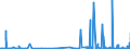 KN 25102000 /Exporte /Einheit = Preise (Euro/Tonne) /Partnerland: Daenemark /Meldeland: Eur27_2020 /25102000:Calciumphosphate und Aluminiumcalciumphosphate, NatÃ¼rliche, und Phosphatkreiden, Gemahlen