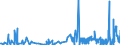 KN 25102000 /Exporte /Einheit = Preise (Euro/Tonne) /Partnerland: Portugal /Meldeland: Eur27_2020 /25102000:Calciumphosphate und Aluminiumcalciumphosphate, Natürliche, und Phosphatkreiden, Gemahlen