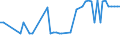 KN 25102000 /Exporte /Einheit = Preise (Euro/Tonne) /Partnerland: Ver.koenigreich(Nordirland) /Meldeland: Eur27_2020 /25102000:Calciumphosphate und Aluminiumcalciumphosphate, NatÃ¼rliche, und Phosphatkreiden, Gemahlen