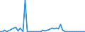 KN 25102000 /Exporte /Einheit = Preise (Euro/Tonne) /Partnerland: Ver.koenigreich(Ohne Nordirland) /Meldeland: Eur27_2020 /25102000:Calciumphosphate und Aluminiumcalciumphosphate, NatÃ¼rliche, und Phosphatkreiden, Gemahlen