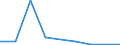 KN 25102000 /Exporte /Einheit = Preise (Euro/Tonne) /Partnerland: Ceuta /Meldeland: Eur27 /25102000:Calciumphosphate und Aluminiumcalciumphosphate, NatÃ¼rliche, und Phosphatkreiden, Gemahlen