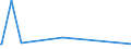 KN 25102000 /Exporte /Einheit = Preise (Euro/Tonne) /Partnerland: Island /Meldeland: Eur27_2020 /25102000:Calciumphosphate und Aluminiumcalciumphosphate, NatÃ¼rliche, und Phosphatkreiden, Gemahlen
