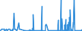 KN 25102000 /Exporte /Einheit = Preise (Euro/Tonne) /Partnerland: Norwegen /Meldeland: Eur27_2020 /25102000:Calciumphosphate und Aluminiumcalciumphosphate, Natürliche, und Phosphatkreiden, Gemahlen