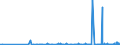 KN 25102000 /Exporte /Einheit = Preise (Euro/Tonne) /Partnerland: Schweden /Meldeland: Eur27_2020 /25102000:Calciumphosphate und Aluminiumcalciumphosphate, NatÃ¼rliche, und Phosphatkreiden, Gemahlen