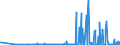 KN 25102000 /Exporte /Einheit = Preise (Euro/Tonne) /Partnerland: Finnland /Meldeland: Eur27_2020 /25102000:Calciumphosphate und Aluminiumcalciumphosphate, Natürliche, und Phosphatkreiden, Gemahlen