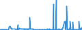 KN 25102000 /Exporte /Einheit = Preise (Euro/Tonne) /Partnerland: Oesterreich /Meldeland: Eur27_2020 /25102000:Calciumphosphate und Aluminiumcalciumphosphate, NatÃ¼rliche, und Phosphatkreiden, Gemahlen