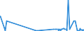 KN 25102000 /Exporte /Einheit = Preise (Euro/Tonne) /Partnerland: Malta /Meldeland: Eur27_2020 /25102000:Calciumphosphate und Aluminiumcalciumphosphate, NatÃ¼rliche, und Phosphatkreiden, Gemahlen