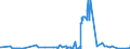 KN 25102000 /Exporte /Einheit = Preise (Euro/Tonne) /Partnerland: Tuerkei /Meldeland: Eur27_2020 /25102000:Calciumphosphate und Aluminiumcalciumphosphate, NatÃ¼rliche, und Phosphatkreiden, Gemahlen