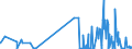 KN 25102000 /Exporte /Einheit = Preise (Euro/Tonne) /Partnerland: Estland /Meldeland: Eur27_2020 /25102000:Calciumphosphate und Aluminiumcalciumphosphate, Natürliche, und Phosphatkreiden, Gemahlen